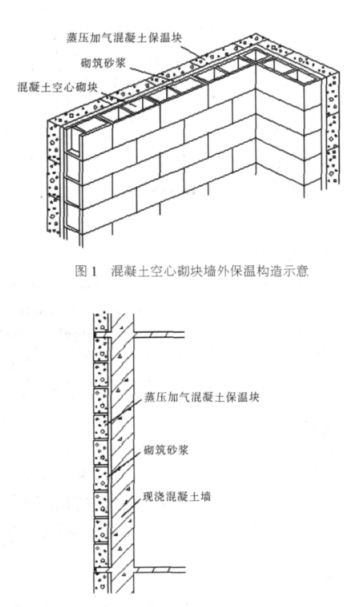 高州蒸压加气混凝土砌块复合保温外墙性能与构造